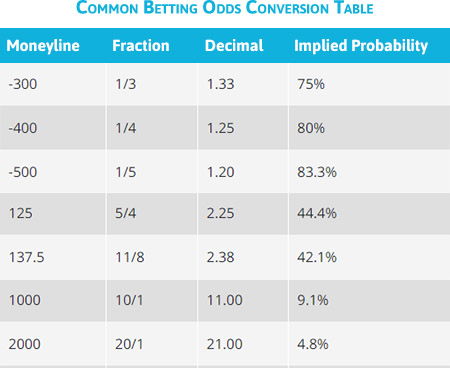 Sports Activities Betting For Dummies: Simple, Full Guide